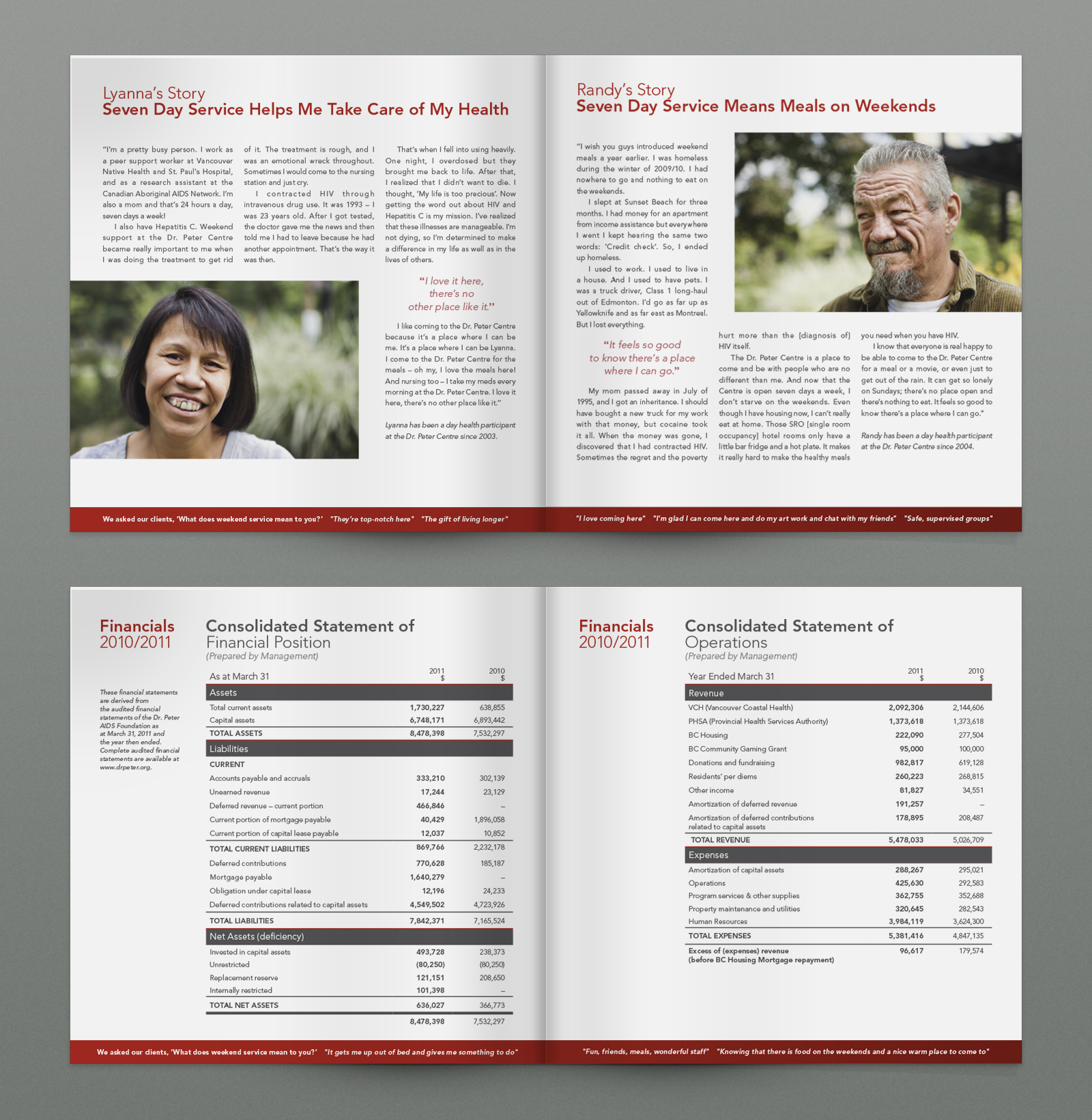 Inside spreads: Dr. Peter Annual Report 2011